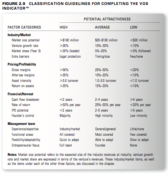VOS Indicator1 Entrepreneurial Finance 03   Business Plans and Investors!