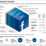 facebook-stakes